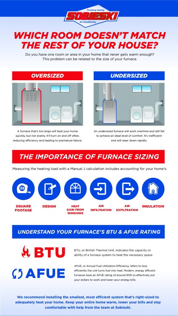 furnace sizing infographic